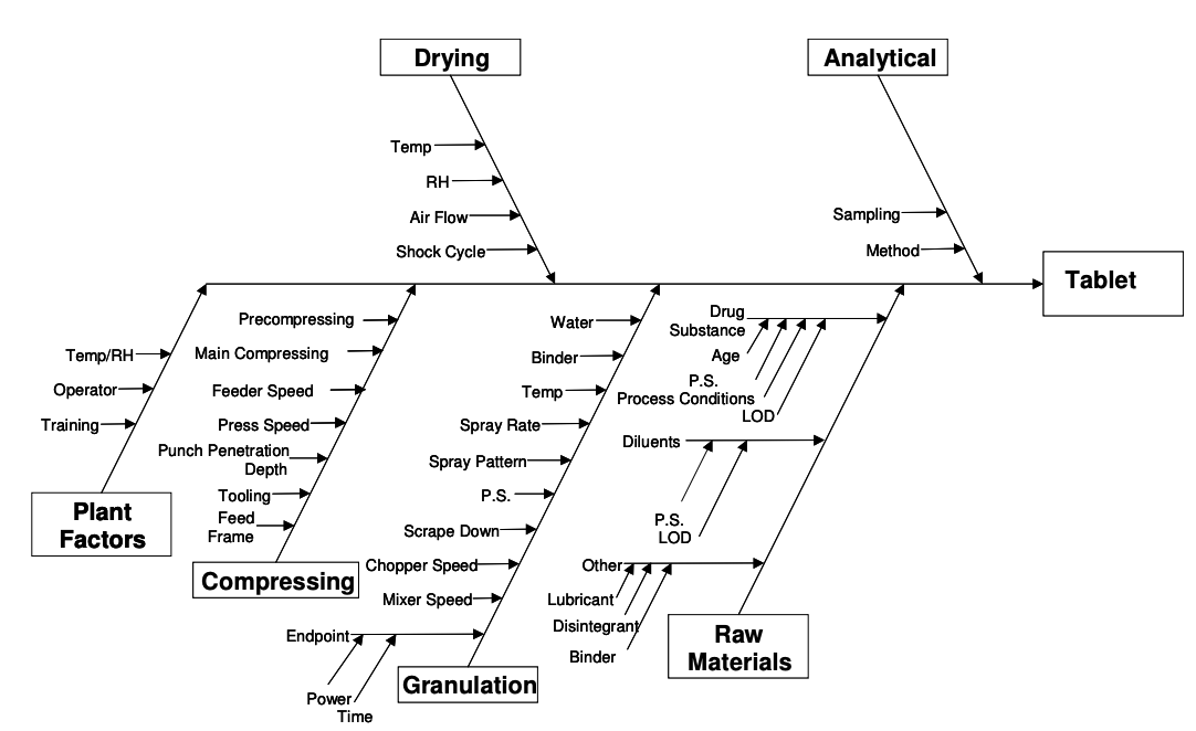 5 fundamentals of the CAPA quality process